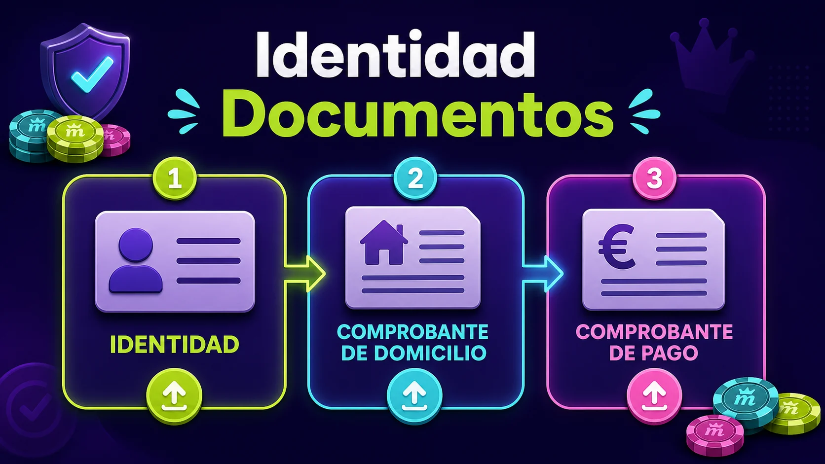 Orden de documentos de identidad solicitados por Spinmama para verificación