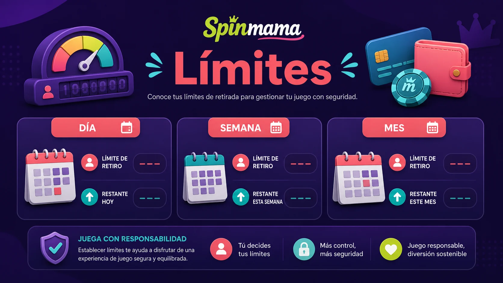 Límites de cobro de Spinmama por día, semana y mes