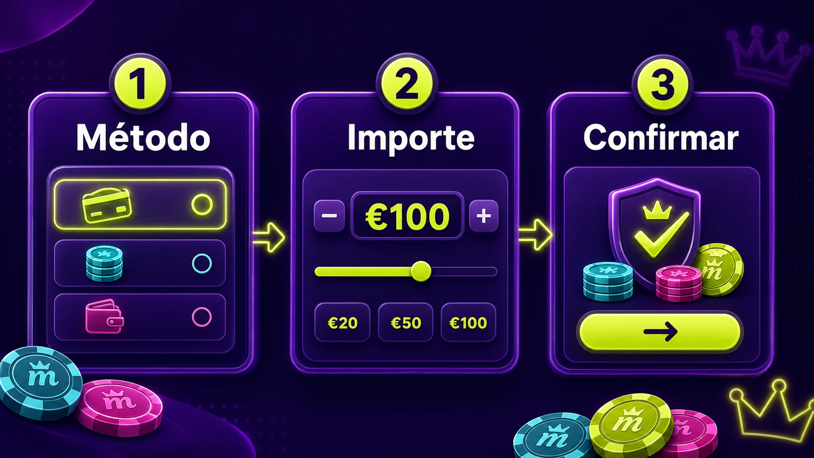 Secuencia de tres pasos para ingresar dinero en Spinmama: método, importe y confirmar